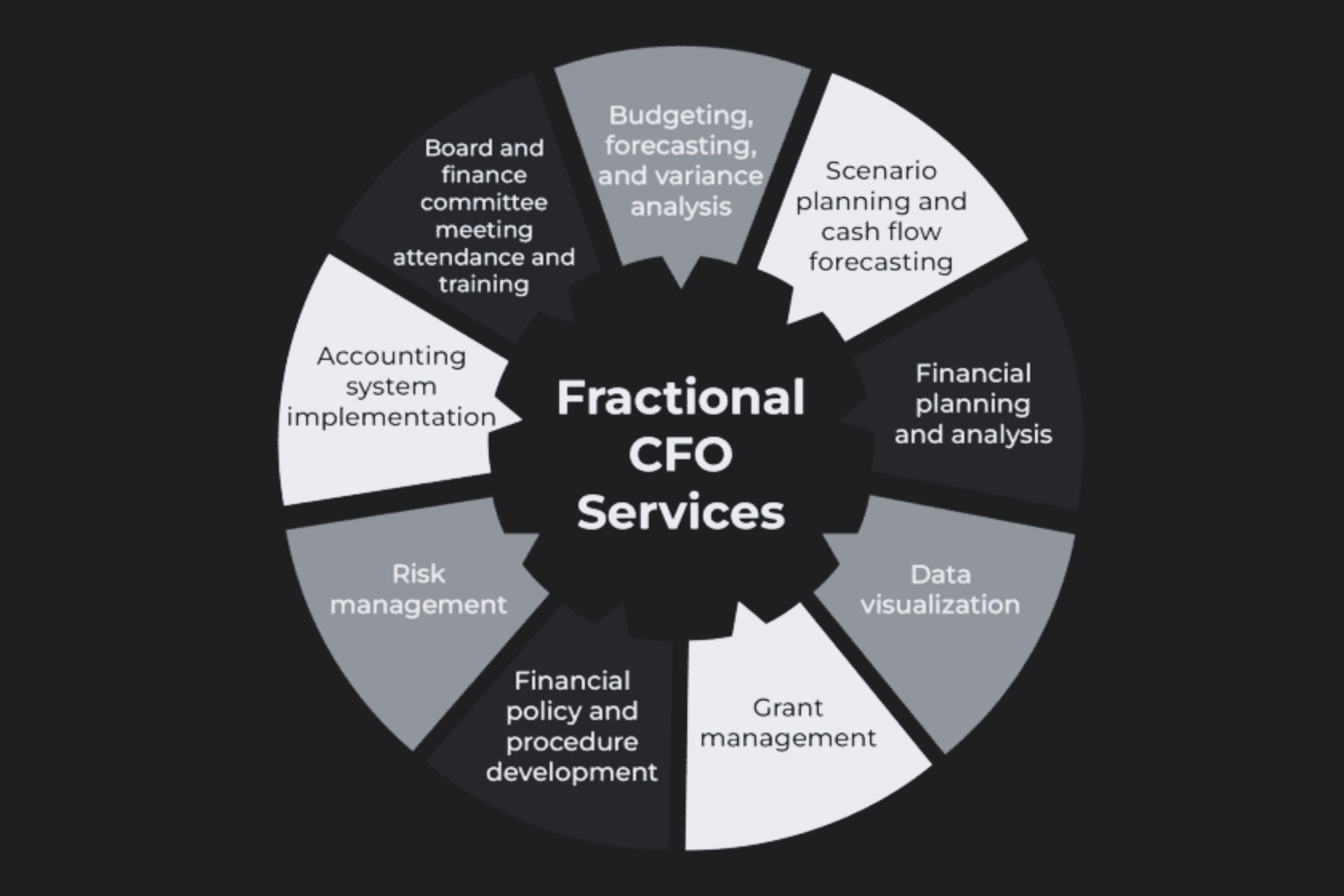 fractional CFO